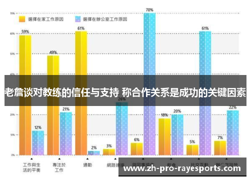 老詹谈对教练的信任与支持 称合作关系是成功的关键因素