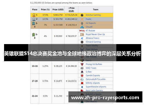 英雄联盟S14总决赛奖金池与全球地缘政治博弈的深层关系分析