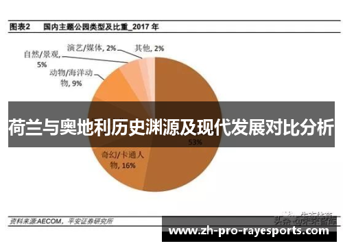 荷兰与奥地利历史渊源及现代发展对比分析 荷兰与奥地利历史渊源及现代发展对比分析