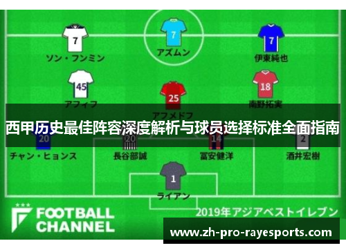 西甲历史最佳阵容深度解析与球员选择标准全面指南 西甲历史最佳阵容深度解析与球员选择标准全面指南