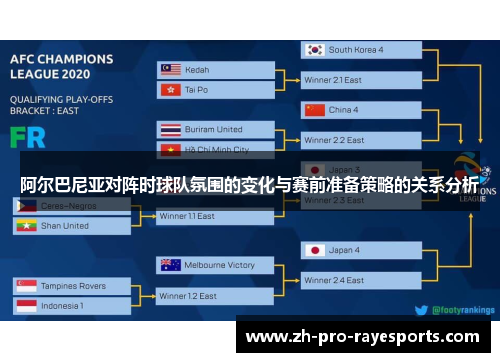 阿尔巴尼亚对阵时球队氛围的变化与赛前准备策略的关系分析