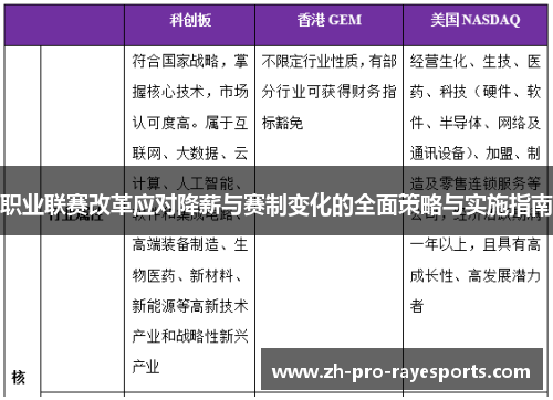 职业联赛改革应对降薪与赛制变化的全面策略与实施指南