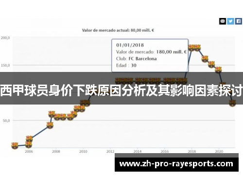 西甲球员身价下跌原因分析及其影响因素探讨 西甲球员身价下跌原因分析及其影响因素探讨