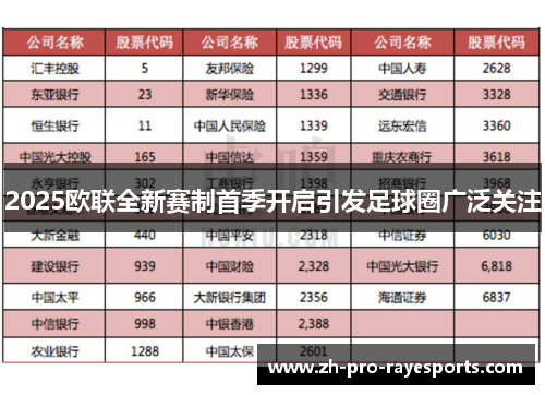 2025欧联全新赛制首季开启引发足球圈广泛关注