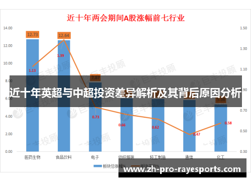 近十年英超与中超投资差异解析及其背后原因分析 近十年英超与中超投资差异解析及其背后原因分析